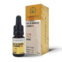 CBD Продукти - 98108 отстъпки